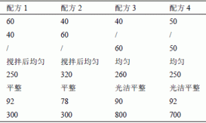纳米硅酸铝的制备方法及在涂料中的应用