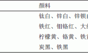 新型聚氨酯树脂涂料用颜料