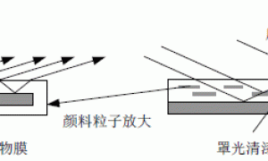 云母钛珠光颜料在涂料工业中的应用