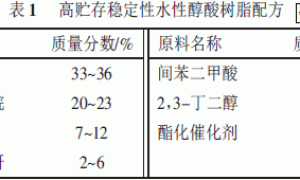 高贮存稳定性水性醇酸树脂及其涂料的制备