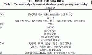紫外光固化涂料配方设计