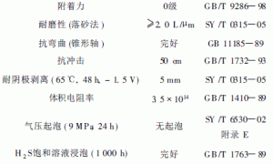 重防腐HLX-05涂料性能研究