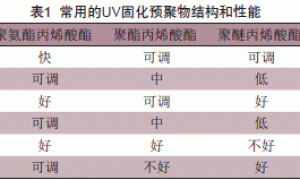 紫外光固化涂料中活性单体的选择