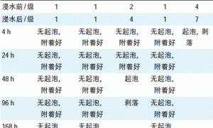新型釉面涂料的研制