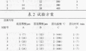 铝制烤盘PTFE水性不粘涂料喷涂工艺的研究