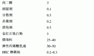 弹性拉毛涂料的研制及施工