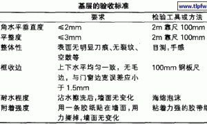 浅析硅藻泥内墙涂料施工技术