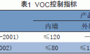 水性涂料VOC含量测定中水分含量测量方法对比
