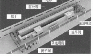 水性涂料在电梯涂装中的应用