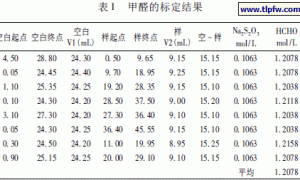 涂料中游离甲醛含量的测定方法比较研究