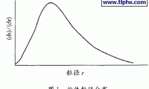 乳胶涂料中填料粒径测定与分散剂的选择