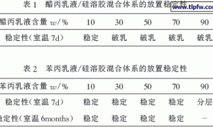 硅溶胶型建筑涂料的研制