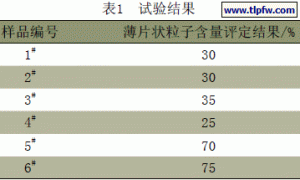 云母氧化铁颜料薄片状粒子含量的评定