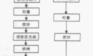 汽车漆面美容中的珍珠漆调色浅析