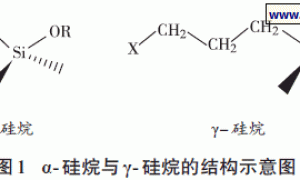α- 硅烷封端杂化聚合物制备高性能无溶剂涂料