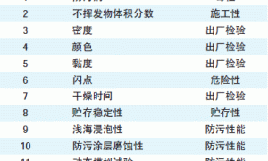 船舶防污漆标准发展的探讨
