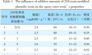 改性环氧酯树脂的研制