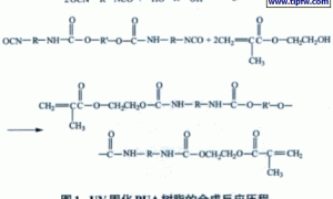 UV固化聚氨酯丙烯酸酯的非催化合成及性能