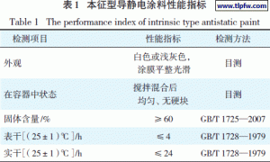 本征型与添加型导静电防腐涂料的性能对比和应用