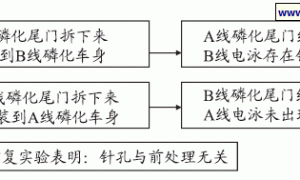 某次阴极电泳出现针孔原因分析及其解决方案