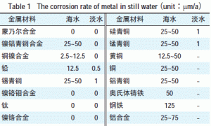 船舶海水管道腐蚀的原因及其防护