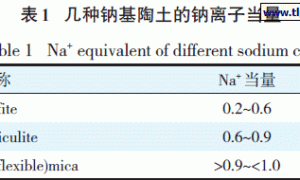 陶土改性丙烯酸乳液