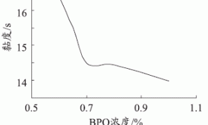 热塑性丙烯酸罩光清漆的制备
