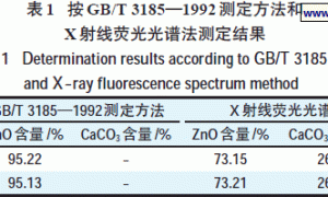氧化锌含量测定方法的探讨
