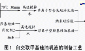 自交联有机硅乳液的制备及其应用