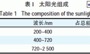 太阳热反射涂料在建筑节能中的研究
