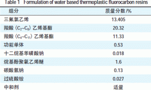 我国水性氟碳树脂研究综述