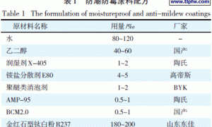 防潮防霉涂料的研制