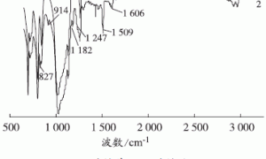 环氧改性有机硅树脂的制备及其性能研究
