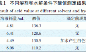 TO 树脂重防腐涂料的研制