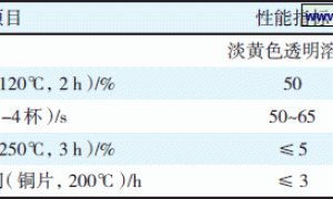 航天领域用耐高温绝缘有机硅涂料的研制