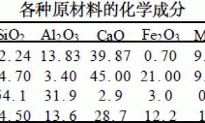 地聚合物与粉煤灰复合灌浆材料的研制及性能研究