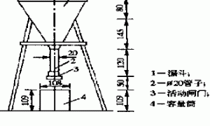 高强水泥灌浆材料的配制