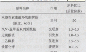 新型水溶性环氧灌浆材料的制备