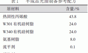 低成本有机硅改性耐高温涂料的研制
