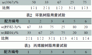 氨基涂料系列产品开发与配方设计