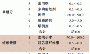 多彩仿外墙砖涂料的制备