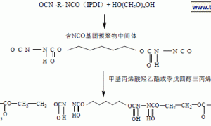 一种亲水防雾UV涂料的开发