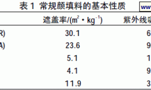反射隔热功能涂料的研制
