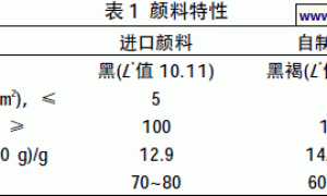 有色环保隔热墙面漆的研制及施工
