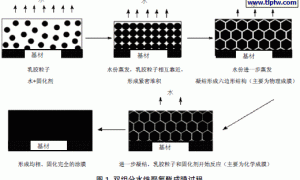 高性能环保型聚氨酯地坪涂料