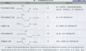 高效能聚丙烯酸酯消泡剂的合成及应用探讨