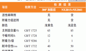 高速动车组涂料体系国产化及应用