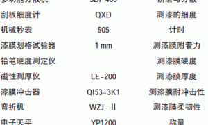 催干剂在水性醇酸涂料中的应用