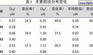 超微细氧化铁颜料特征性技术指标研究
