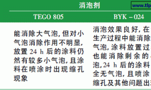ABS塑料用水性柔感涂料的研制